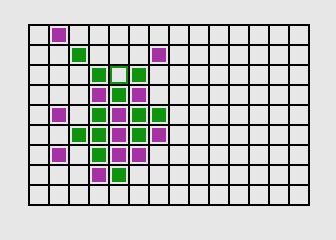 Matrix