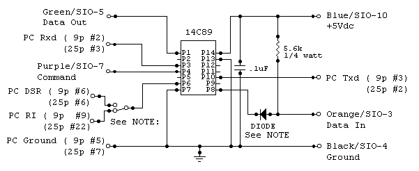 sio2pc-a