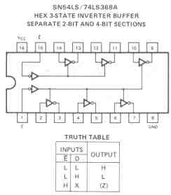 74LS368