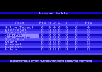 Brian Clough's Football Fortunes