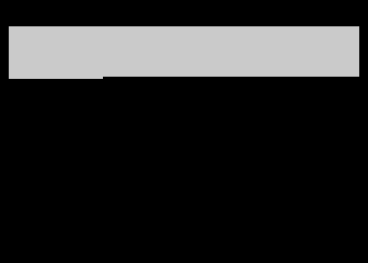 Langton's Ant