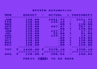 Family Finances 2 - Family Budget